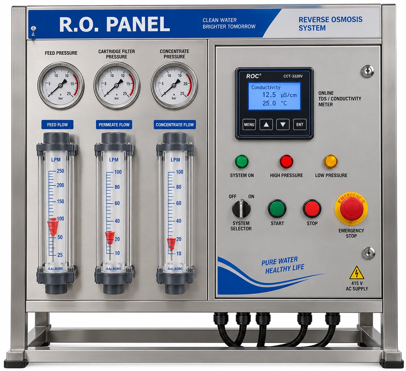RO Control Panels
